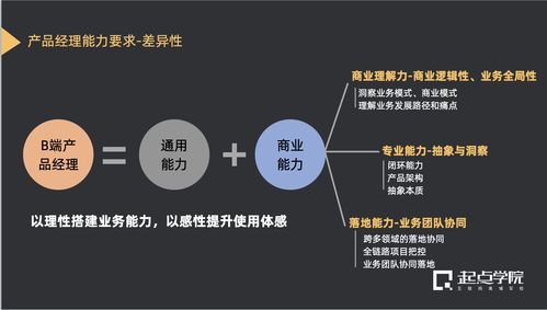 別當需求搬運工 B端產(chǎn)品經(jīng)理在輸電業(yè)務(wù)中如何深挖真實需求