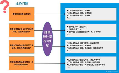 美團(tuán)點(diǎn)評(píng)數(shù)據(jù)產(chǎn)品專家冷戈 以數(shù)據(jù)處理服務(wù)為引擎，驅(qū)動(dòng)用戶體驗(yàn)的精細(xì)化提升