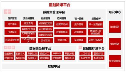 中國聯通入選首批央企人工智能高質量數據集名單，數據服務能力獲國家認可